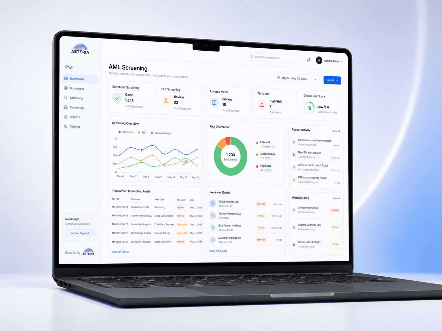 ASTERIA KYC AML screening dashboard — sanctions, PEP, and adverse media match indicators with reviewer queue